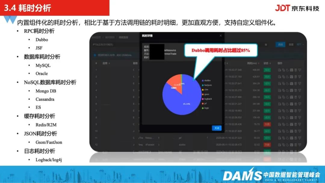 Mysql LIMIT如何正确对其进行优化