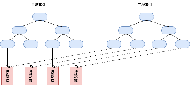 如何在Ubuntu 18.04上安装和配置Redis