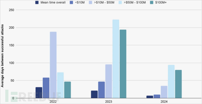 DNS与服务器搭建-Linux每日一练