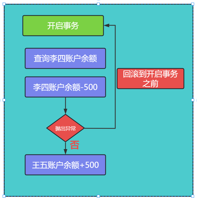 使用Convert Database 命令进行 RMAN 跨平台迁移（同版本）