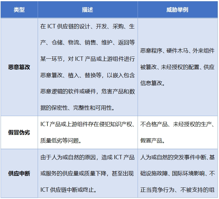 不要一把梭了，这才是SQL优化的正确姿势！