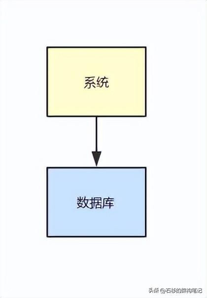 将非接触式控制带入工业物联网领域