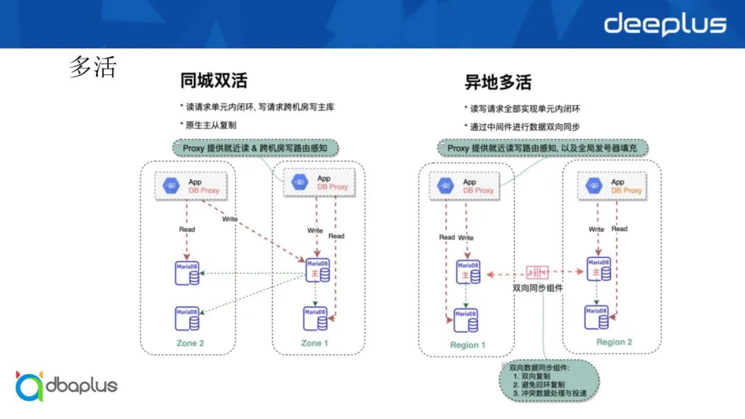 MySQL多个条件判断示例