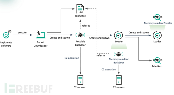 Linux Bash异常情况处理