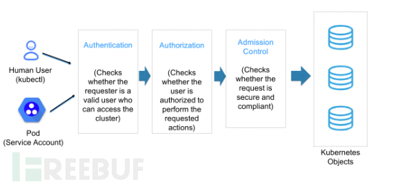 揭开功能强大的数据库表DUAL的神秘面纱